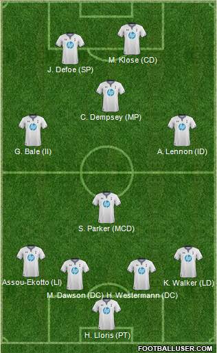 Tottenham Hotspur Formation 2013