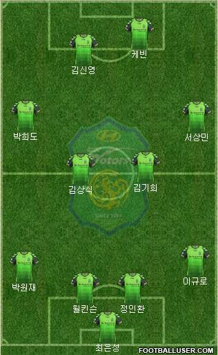 Jeonbuk Hyundai Motors Formation 2013