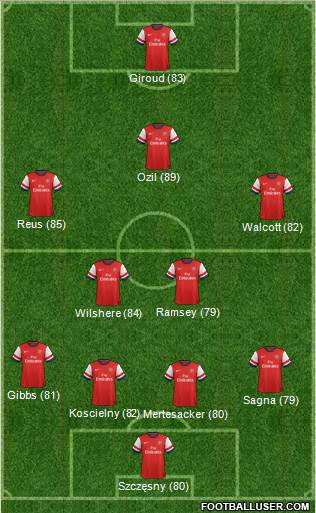 Arsenal Formation 2013