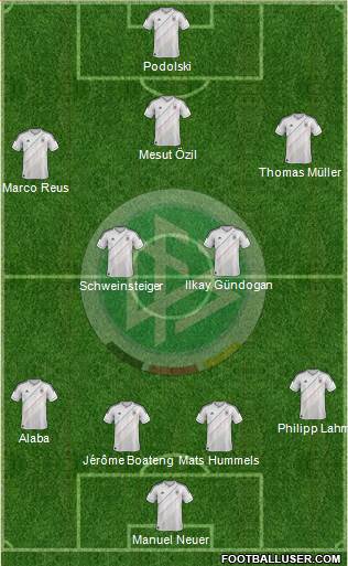 Germany Formation 2013