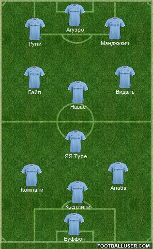 Manchester City Formation 2013