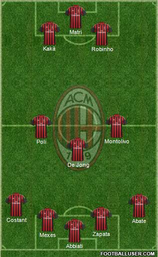 A.C. Milan Formation 2013