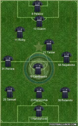 F.C. Internazionale Formation 2013