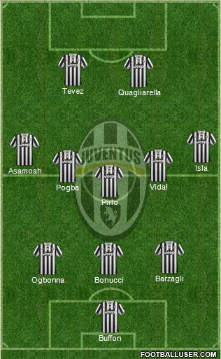 Juventus Formation 2013