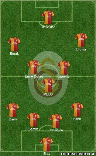 Galatasaray SK Formation 2013
