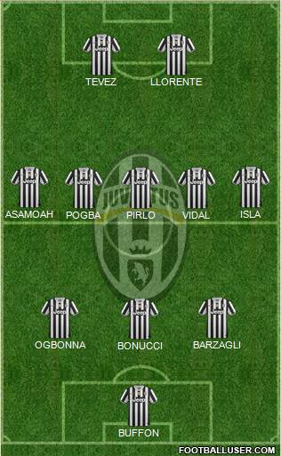 Juventus Formation 2013