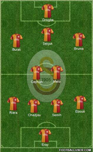 Galatasaray SK Formation 2013