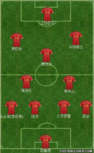 Liverpool Formation 2013