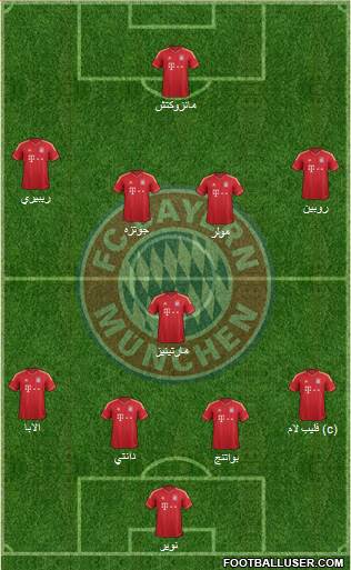 FC Bayern München Formation 2013