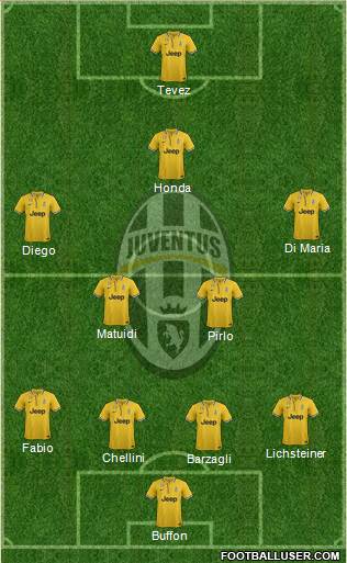 Juventus Formation 2013
