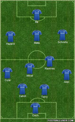 Chelsea Formation 2013