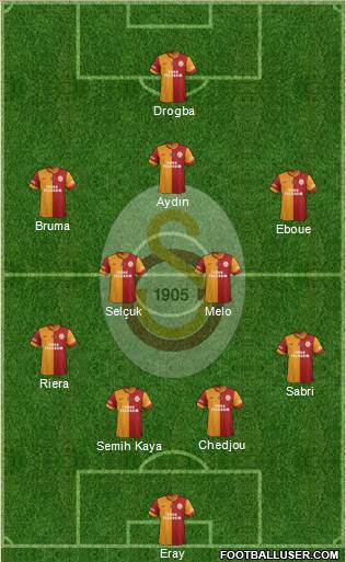 Galatasaray SK Formation 2013