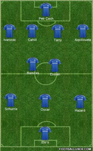 Chelsea Formation 2013