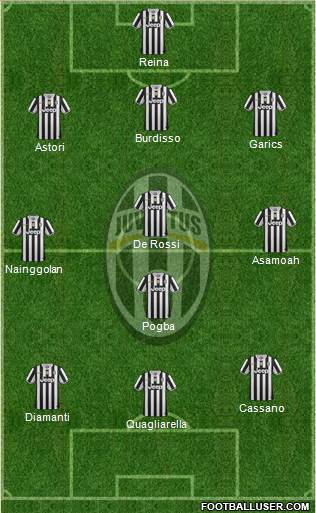 Juventus Formation 2013