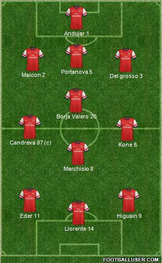 Arsenal Formation 2013