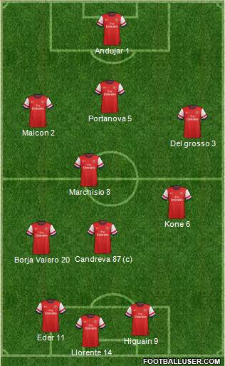 Arsenal Formation 2013