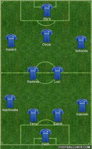 Chelsea Formation 2013