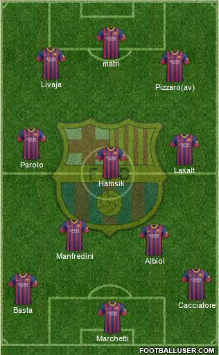F.C. Barcelona Formation 2013