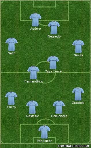 Manchester City Formation 2013