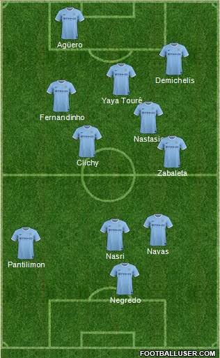 Manchester City Formation 2013