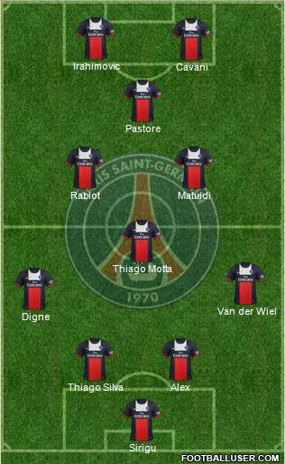 Paris Saint-Germain Formation 2013