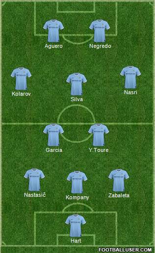 Manchester City Formation 2013