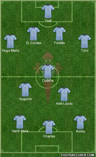 R.C. Celta S.A.D. Formation 2013