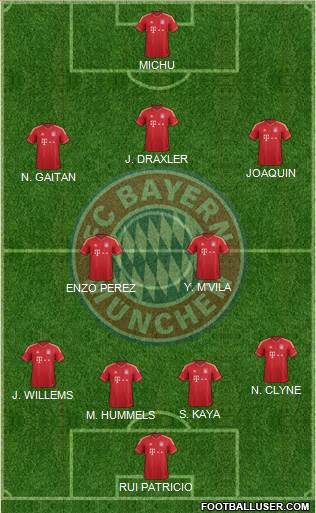 FC Bayern München Formation 2013