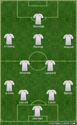 England Formation 2013
