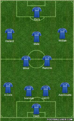 Chelsea Formation 2013