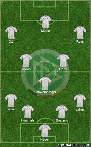 Germany Formation 2013