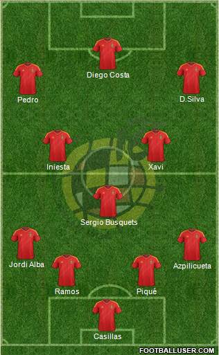 Spain Formation 2013