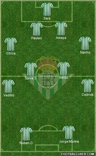 Real Betis B., S.A.D. Formation 2013