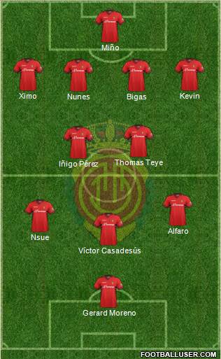 R.C.D. Mallorca S.A.D. Formation 2013