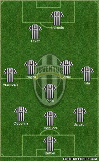 Juventus Formation 2013