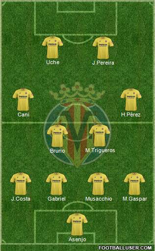Villarreal C.F., S.A.D. Formation 2013