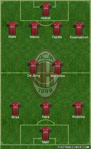 A.C. Milan Formation 2013