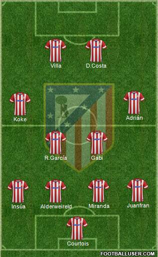 C. Atlético Madrid S.A.D. Formation 2013