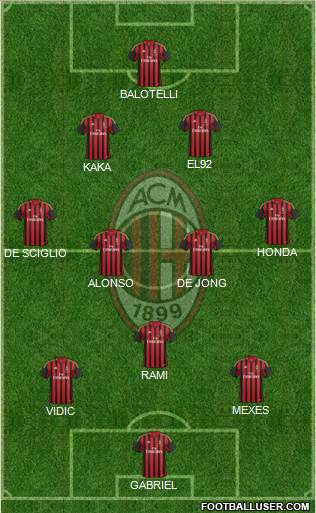 A.C. Milan Formation 2013