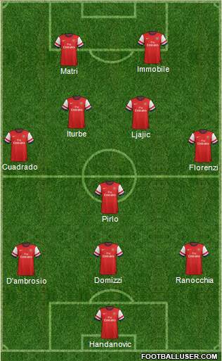 Arsenal Formation 2013