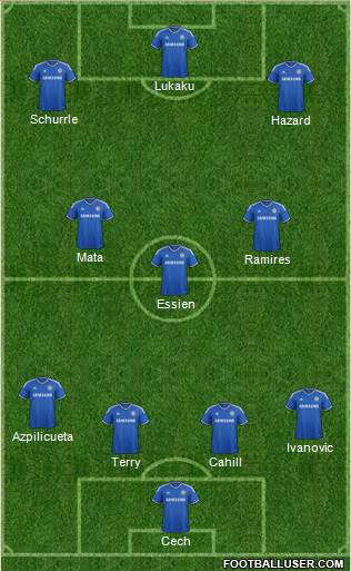 Chelsea Formation 2013