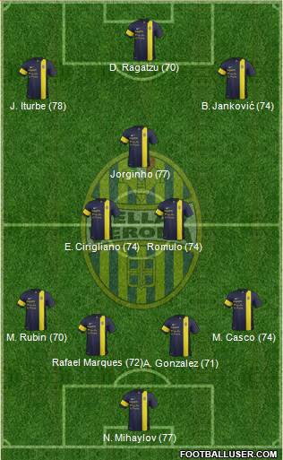 Hellas Verona Formation 2013