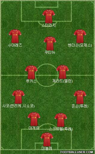 Liverpool Formation 2013