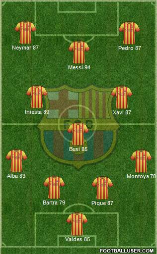 F.C. Barcelona Formation 2013