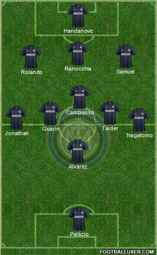 F.C. Internazionale Formation 2013