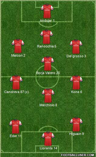 Arsenal Formation 2013