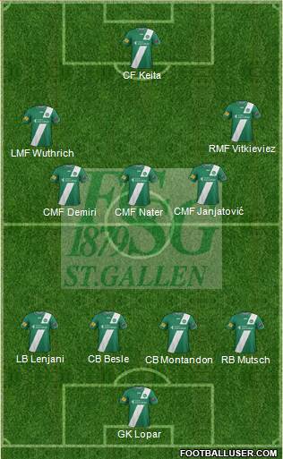 FC St. Gallen Formation 2013