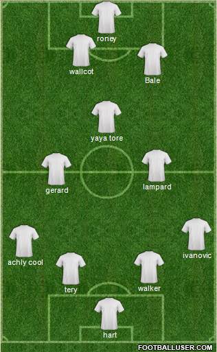 Bristol City Formation 2013