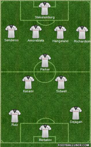 Fulham Formation 2013