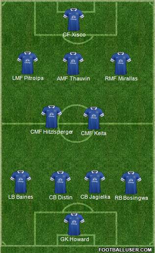 Everton Formation 2013